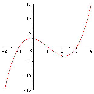 Plot_2d