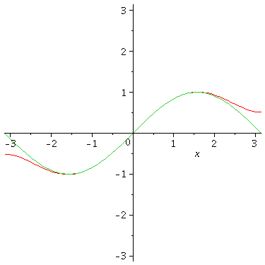 Plot_2d